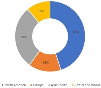 Global Edible Animal Fat Market Share, by Region, 2021 (%)