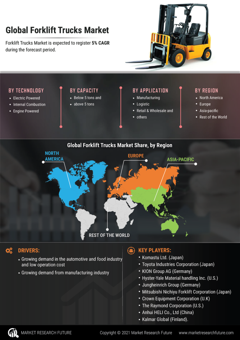 Forklift Trucks Market Research Report - Forecast to 2030