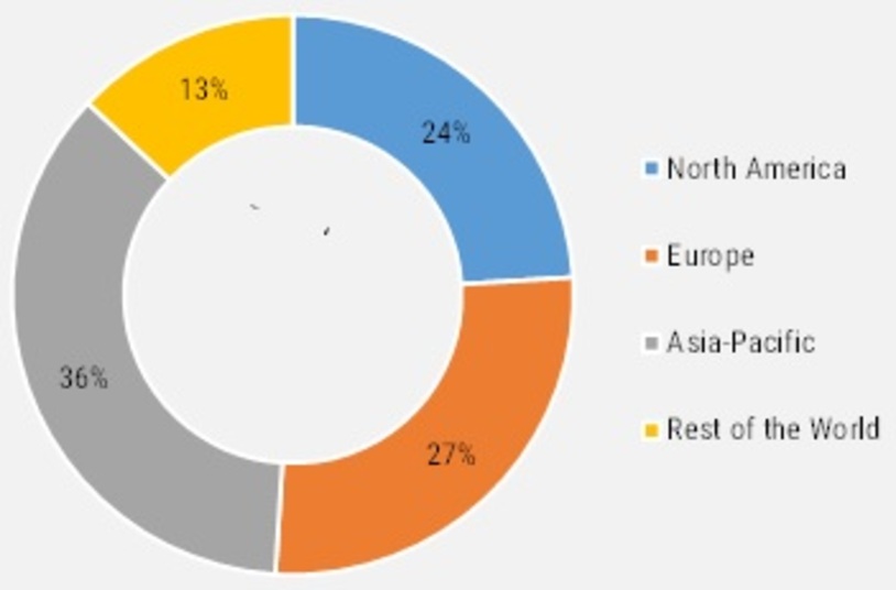 Global Aluminum Extrusion Market Share, by Region, 2021 (%) 