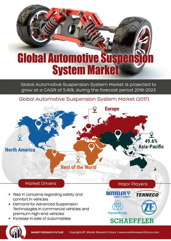 Automotive Suspension System Market Research Report—Global Forecast till 2030