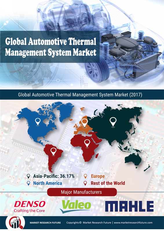 Automotive Thermal Management System Market Research Report - Global Forecast till 2030