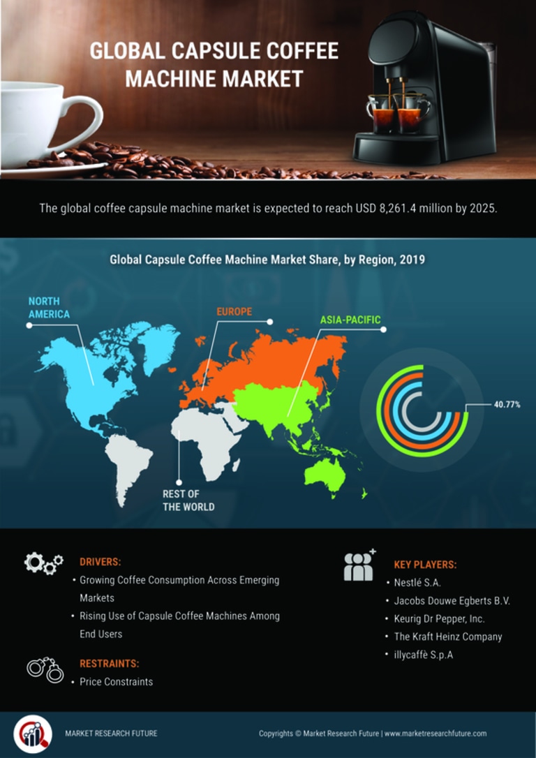 Capsule Coffee Machine Market Research Report - Forecast till 2027