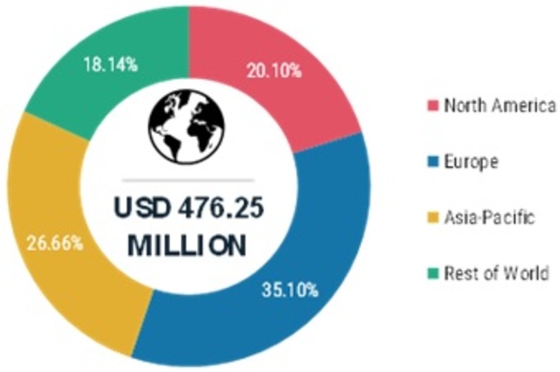 Global Carob Market Share, by Region, 2020 (%)