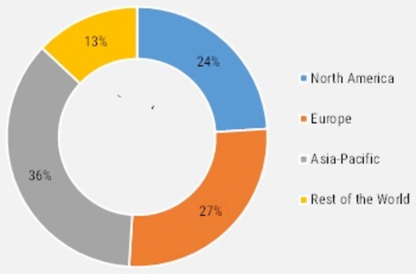 Global Cyclopentane Market Share by Region, 2021 (%)