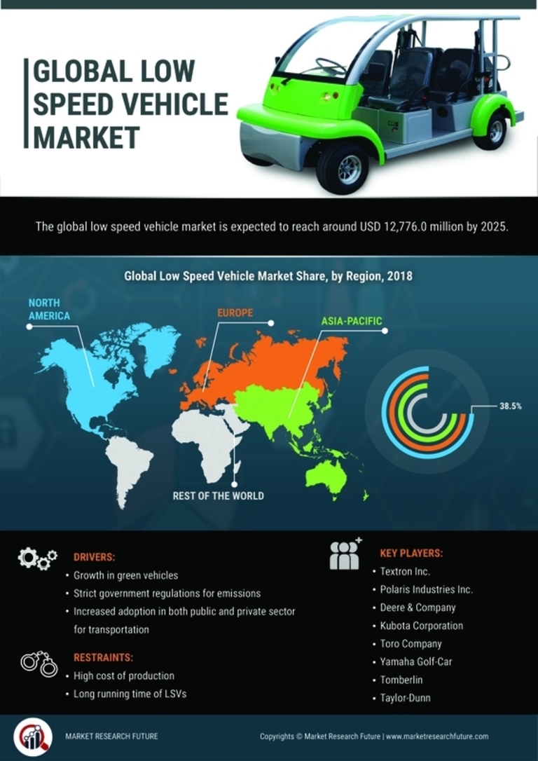 Low-Speed Vehicle (LSV) Market Research Report- Forecast 2030