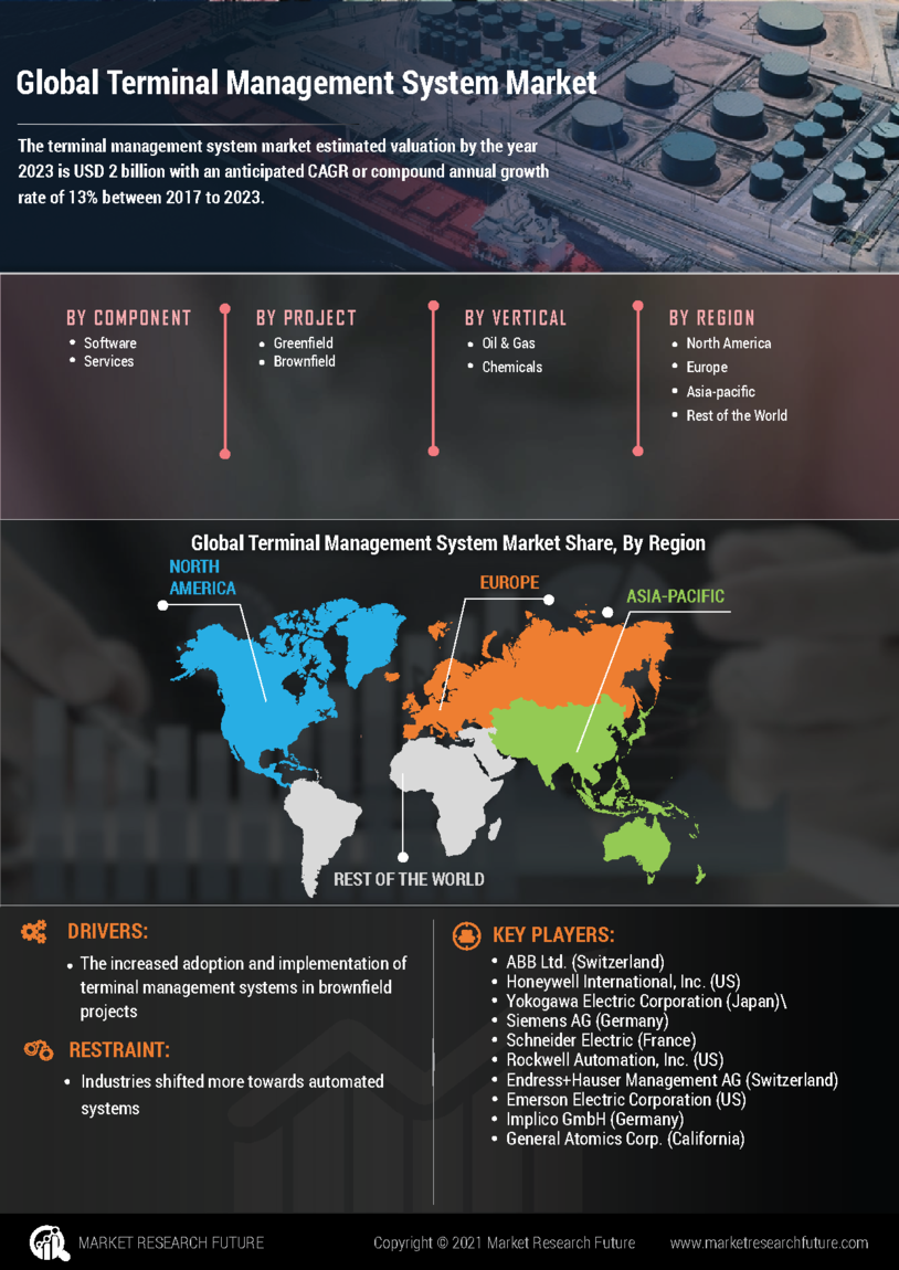 Global Terminal Management System Market Research Report- Forecast 2027