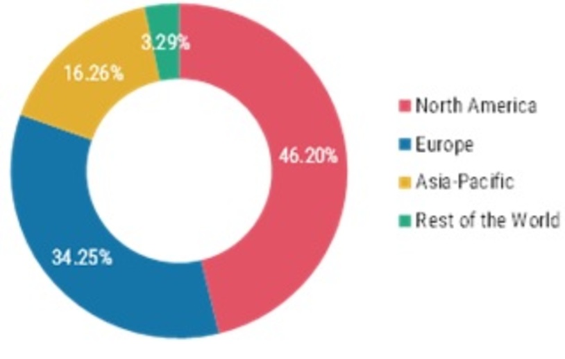 Global Whey Permeate Market Share, by Region, 2021 (%)