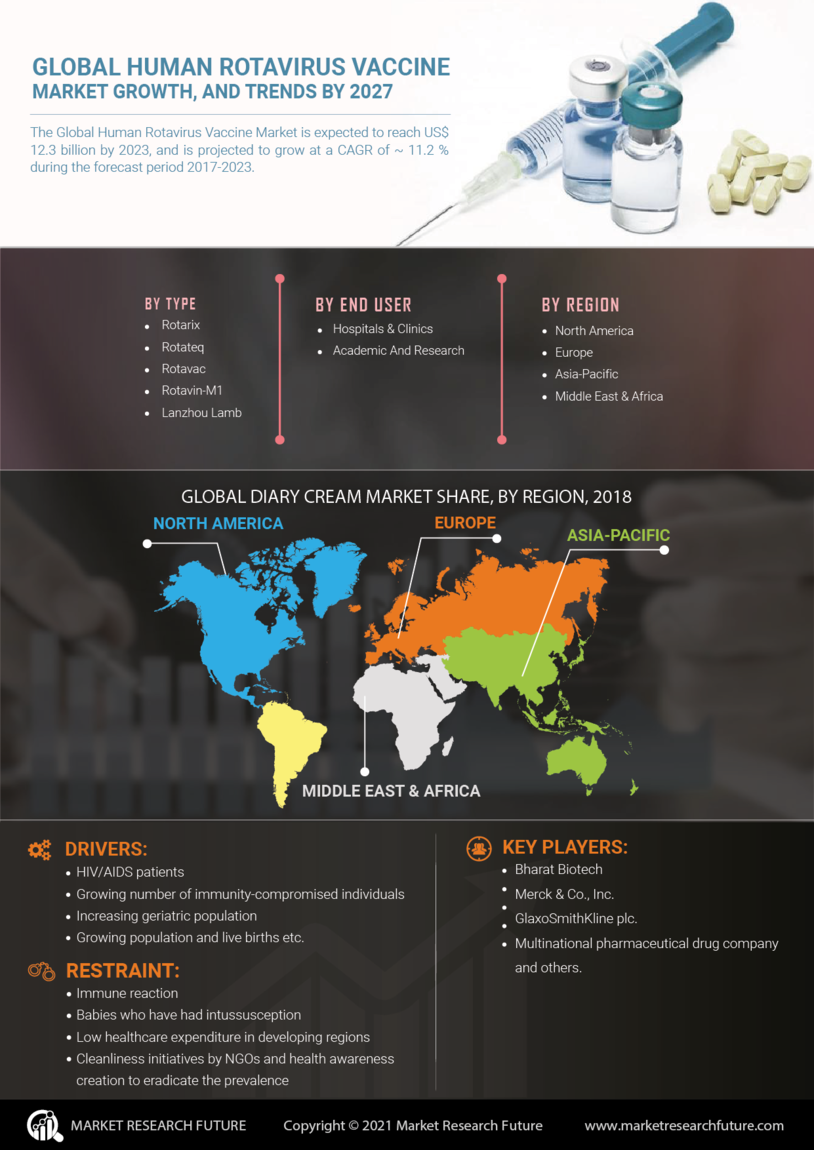 Human Rotavirus Vaccine Market Research Report-Forecast till 2030