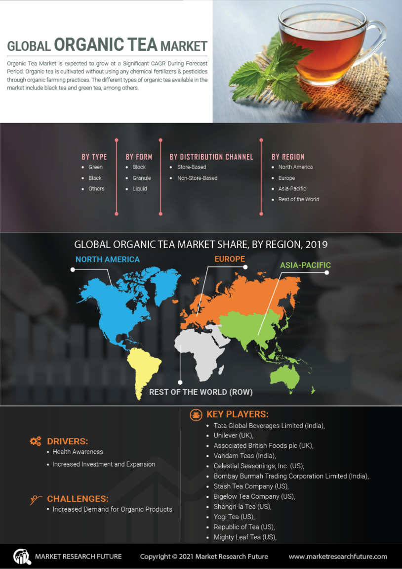 Organic Tea Market Research Report - Global Forecast till 2030