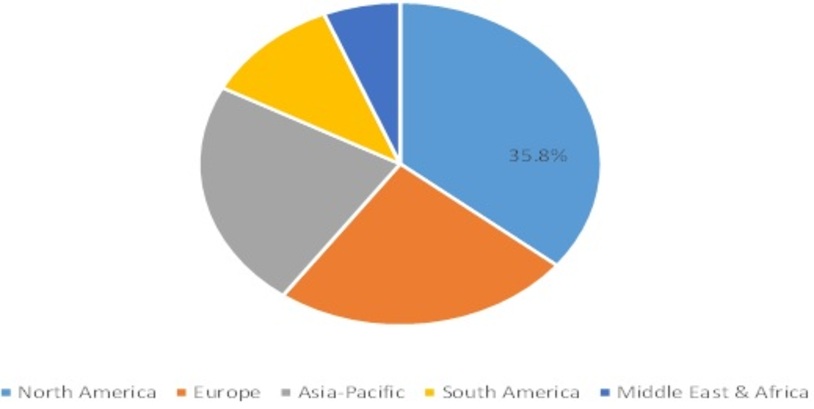 TACTICAL HEADSET MARKET, BY REGION, 2021 (% SHARE)